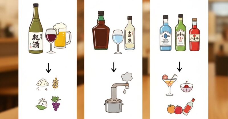 お酒の造り方